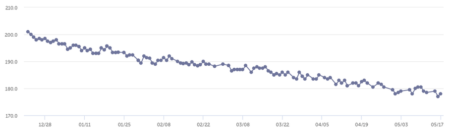 Nutrition Works for the AwkEng [warning: discusses diet / weight loss]