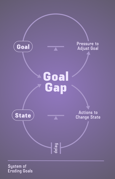 New AwkEng Poster - System of Eroding Goals