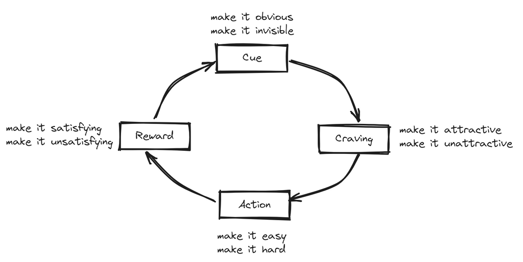 The AwkEng Tries a Different Approach – Awkward Engineer