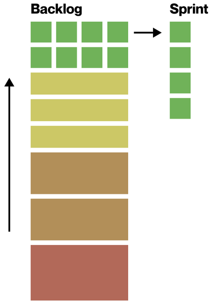 Better Backlogs, or The AwkEng Makes JIRA Hurt Less